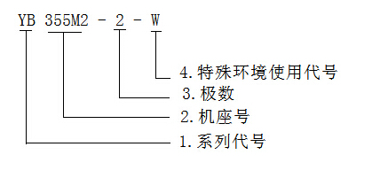 防爆電機(jī)型號(hào)解析圖