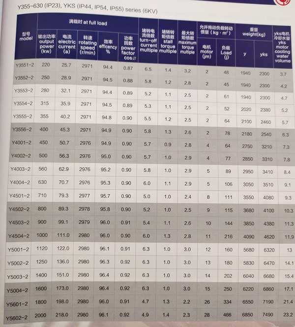 中型高壓三相異步電動機(jī)參數(shù)表